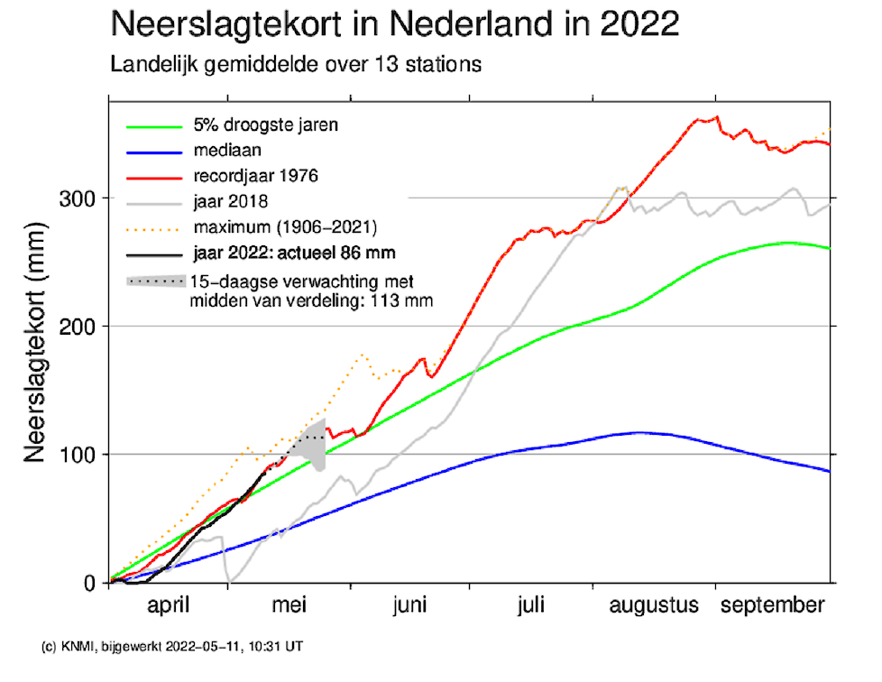 Neerslagtekort in Nederland in 2022.