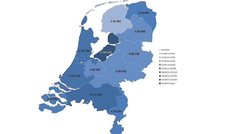 Agrarische grondprijs Drenthe, Friesland en Groningen licht en in Flevoland fors gestegen