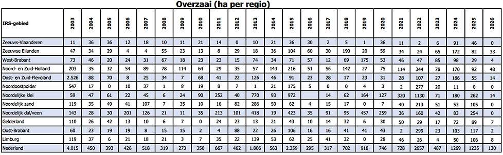 Cijfers tot en met maandag 20 april.