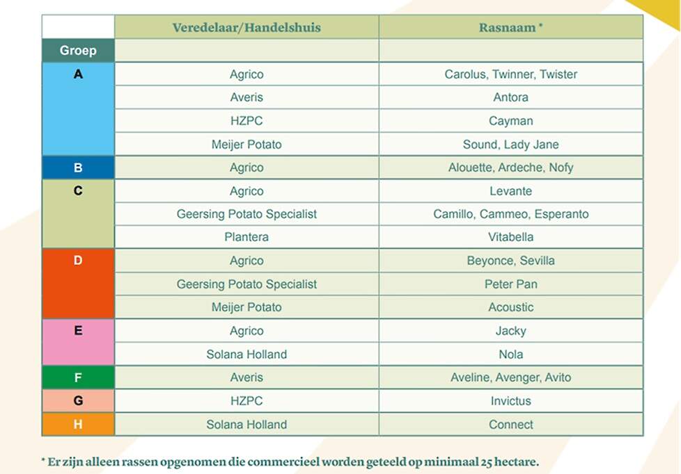 Schema rassen met verbeterde resistentie